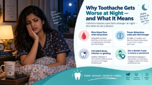 Why toothache gets worse at night — clinical explanation